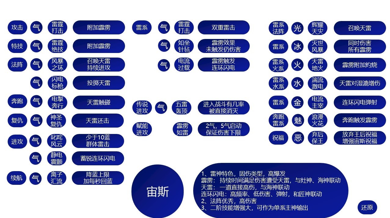 哈迪斯2全祝福特性一览图3