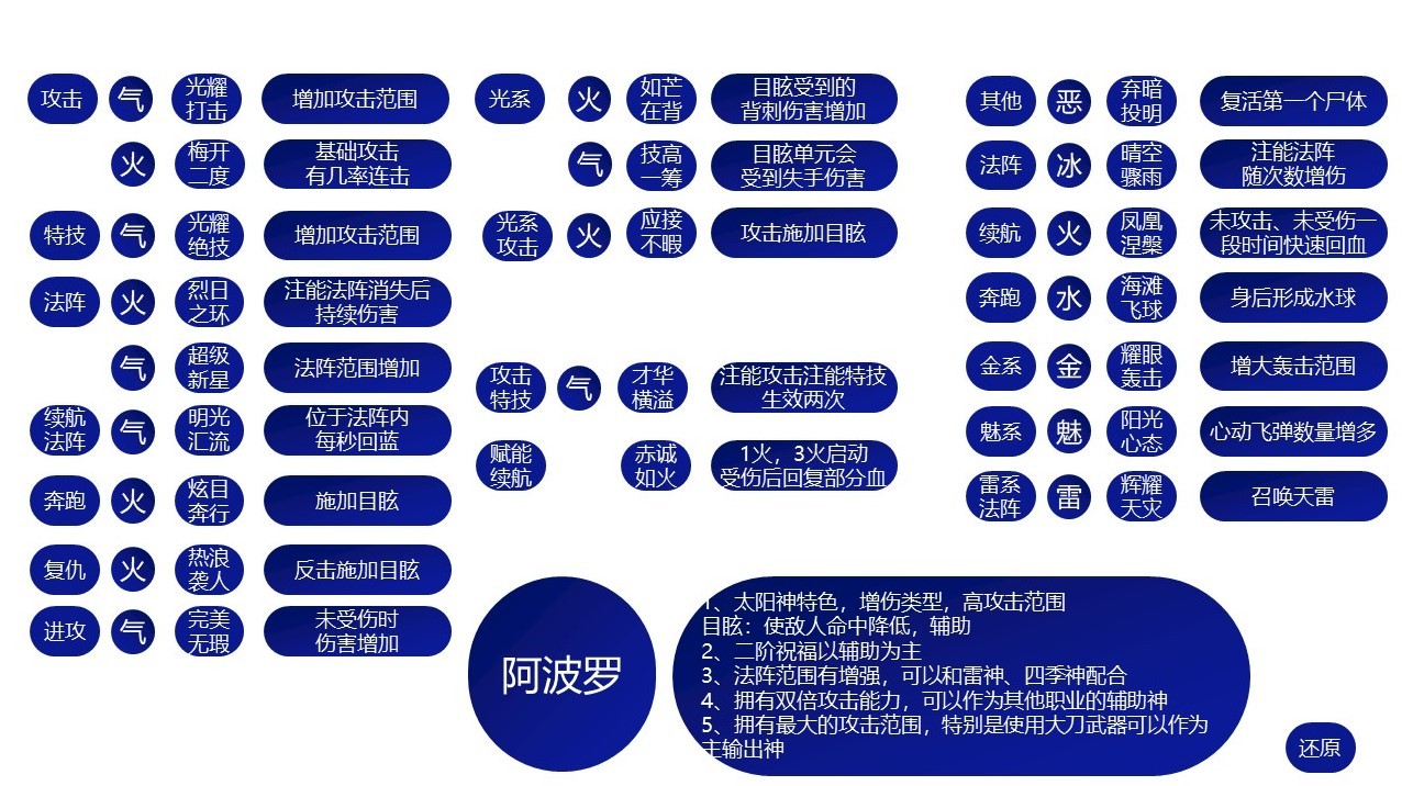 哈迪斯2全祝福特性一览图9