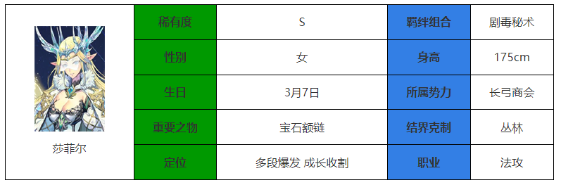 永夜降临复苏莎菲尔强度怎么样 莎菲尔强度介绍图1