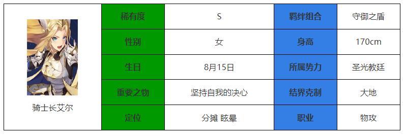 永夜降临复苏骑士长艾尔强度怎么样 骑士长艾尔强度介绍图1