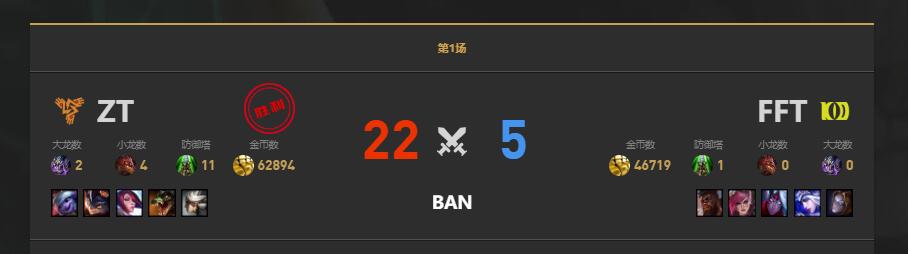 lolLGC传奇杯ZT vs FFT赛况介绍图2