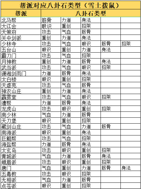 这就是江湖八卦石白嫖氪金攻略 八卦石白嫖氪金攻略图2