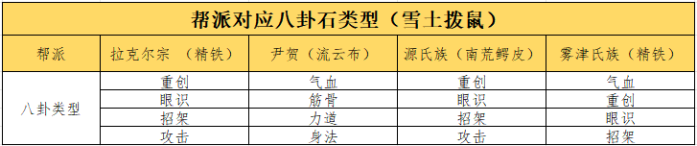 这就是江湖八卦石白嫖氪金攻略 八卦石白嫖氪金攻略图4