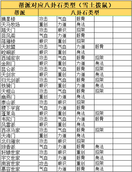 这就是江湖八卦石白嫖氪金攻略 八卦石白嫖氪金攻略图3