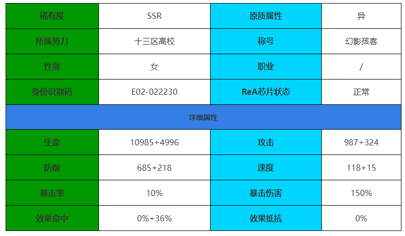 伊瑟重启日克罗斯怎么样 克罗斯角色介绍图1