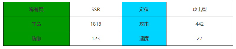 伊瑟重启日黄昏骑士怎么样 黄昏骑士角色介绍图1