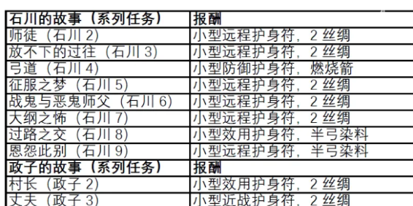 对马岛之魂导演剪辑版任务数量介绍图1