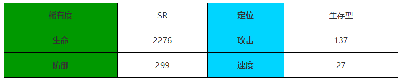 伊瑟重启日军情蜥处怎么样 军情蜥处介绍图1