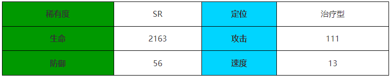 伊瑟重启日枭老师怎么样 枭老师介绍图1