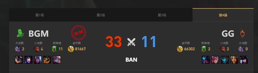 lolLGC传奇杯BGM vs GG赛况介绍图5
