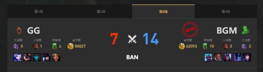 lolLGC传奇杯BGM vs GG赛况介绍图4
