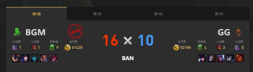 lolLGC传奇杯BGM vs GG赛况介绍图2