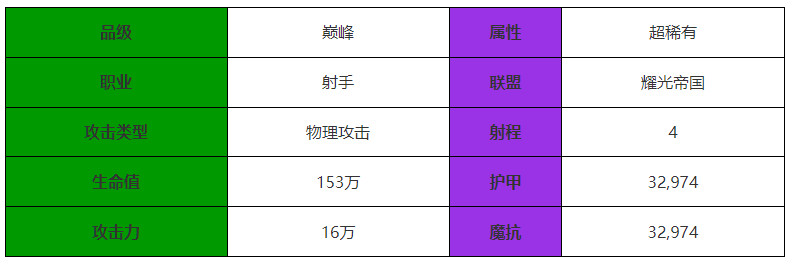 剑与远征启程阿塔兰忒怎么样 阿塔兰忒角色介绍图1