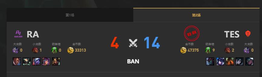 lol夏季赛RA vs TES赛况介绍图3