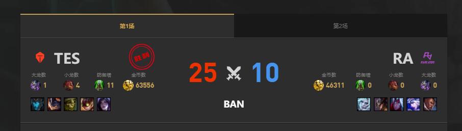 lol夏季赛RA vs TES赛况介绍图2