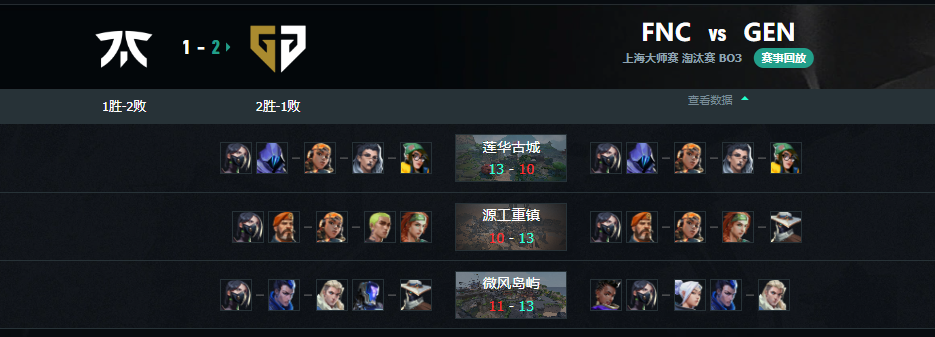 无畏契约上海大师赛FNC vs GEN赛况介绍图1