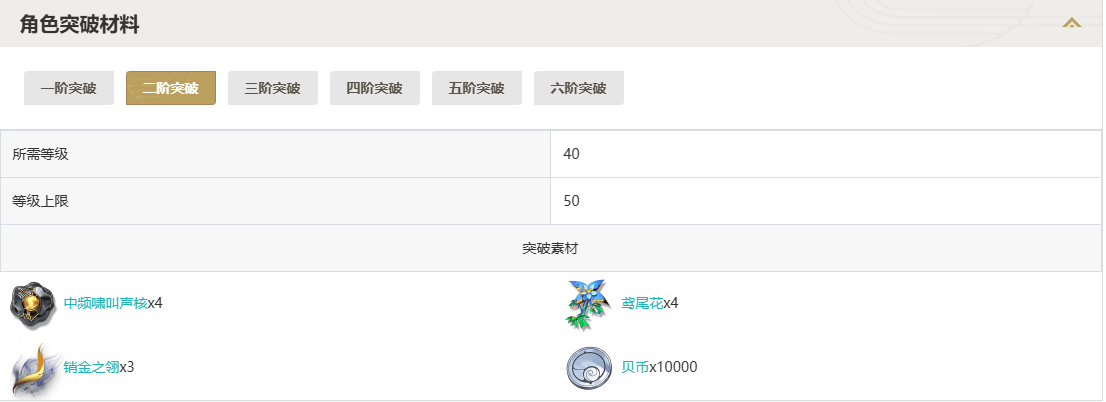 鸣潮桃祈突破材料一览图2