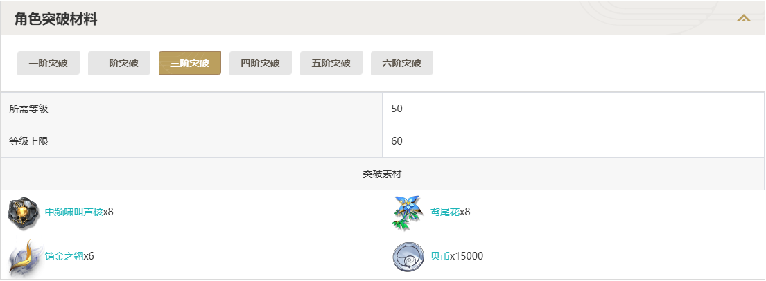 鸣潮桃祈突破材料一览图3