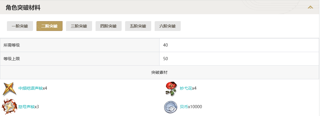 鸣潮炽霞突破材料一览图2