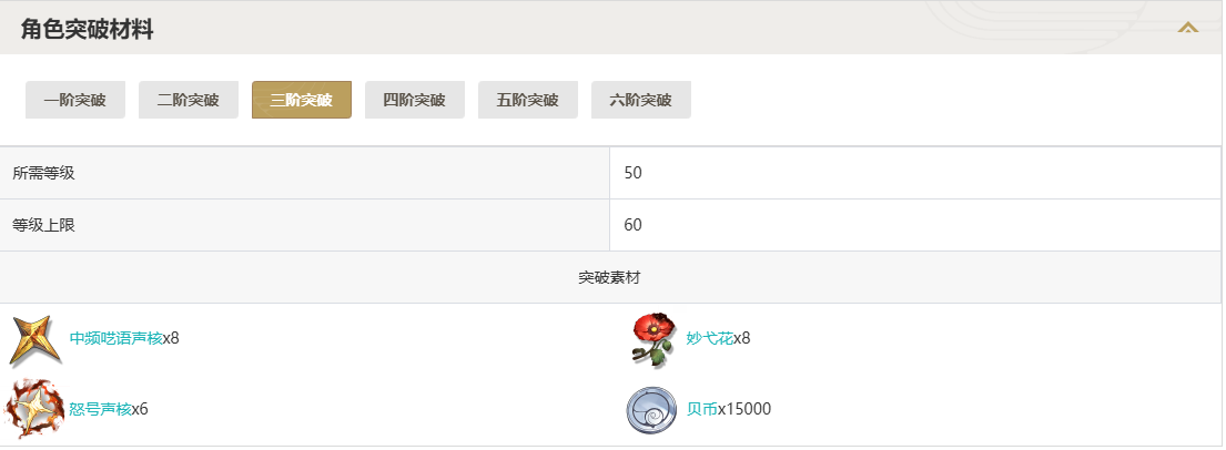 鸣潮炽霞突破材料一览图3