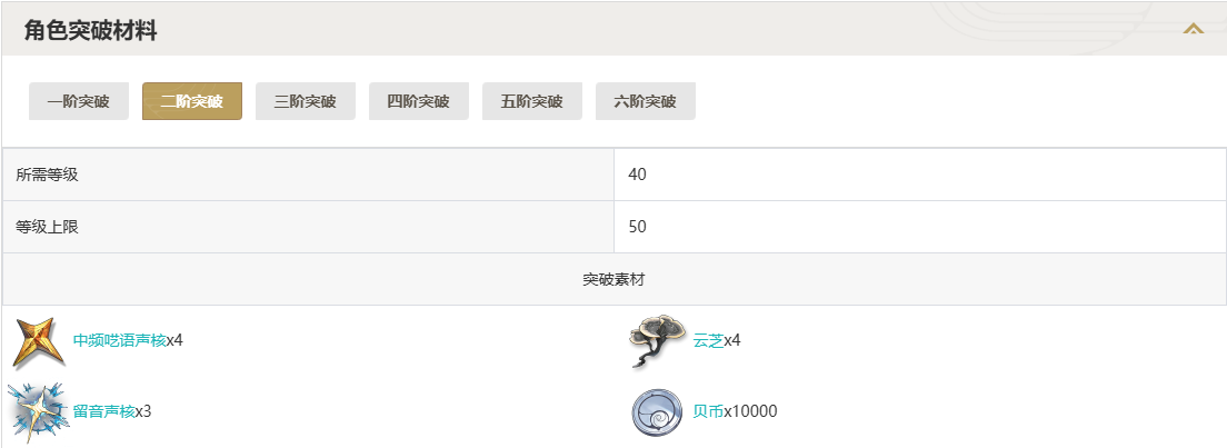 鸣潮凌阳突破材料一览图2