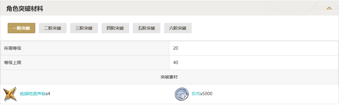 鸣潮凌阳突破材料一览图1