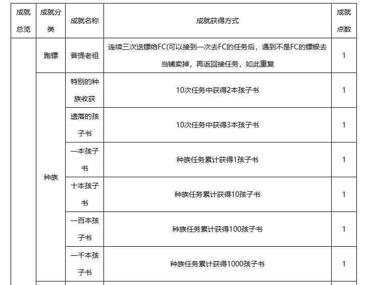 梦幻西游隐藏成就攻略汇总图1