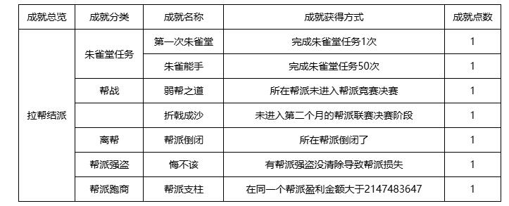 梦幻西游隐藏成就攻略汇总图4