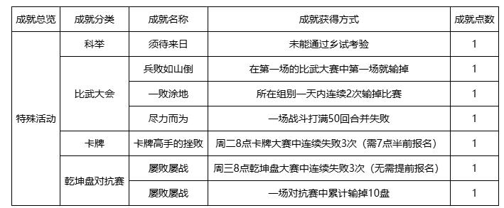 梦幻西游隐藏成就攻略汇总图3