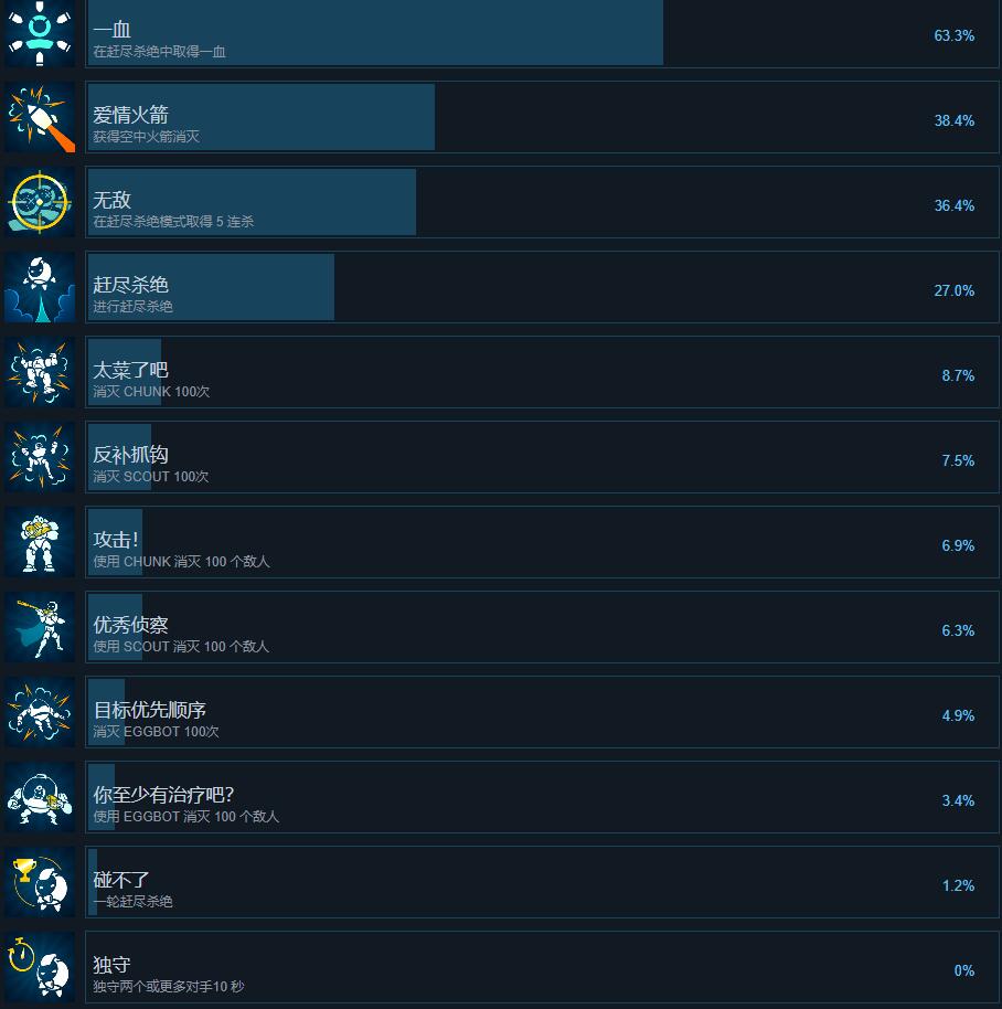 Diabotical Rogue成就攻略一览图1