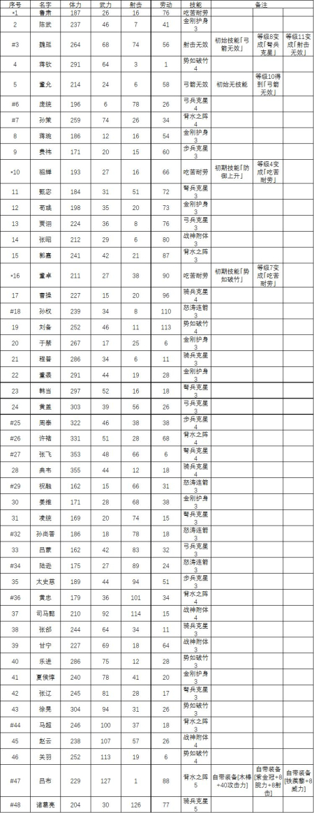 锄战三国村图1