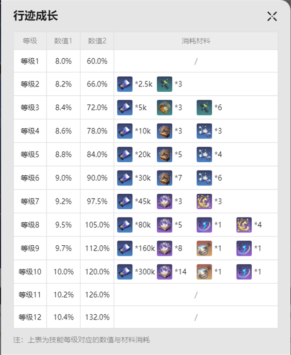 崩坏星穹铁道阮梅材料是什么 阮梅材料汇总图4