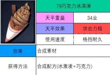 神之天平巧克力冰淇淋怎么获得 神之天平巧克力冰淇淋获得方法分享图2