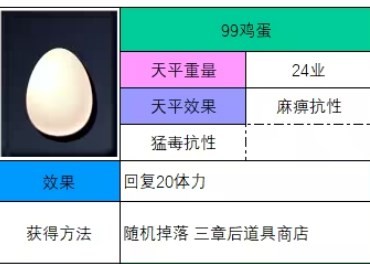 神之天平鸡蛋怎么获得 神之天平鸡蛋获得方法分享图2