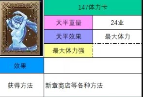 神之天平体力卡怎么获得 神之天平体力卡获得方法分享图2