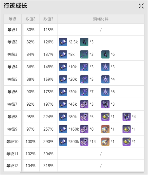 崩坏星穹铁道卡芙卡突破材料详细分享攻略图4