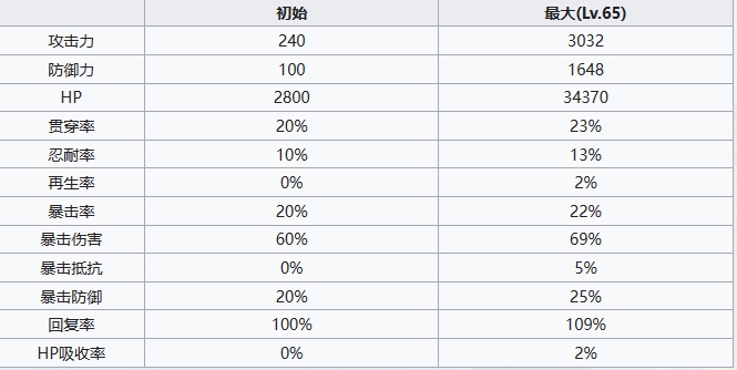 七人传奇光与暗之交战见习圣骑士茨威格角色怎么样 见习圣骑士茨威格角色介绍图5