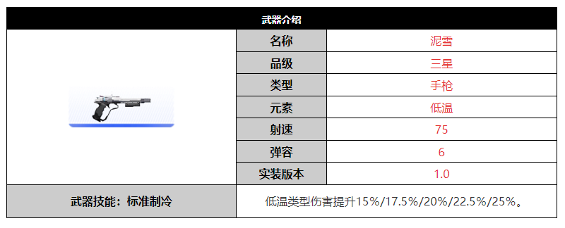 尘白禁区泥雪武器怎么样 泥雪武器介绍图1