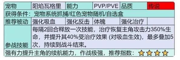 部落大作战阳焰瓦格里怎么样/获得 阳焰瓦格里宠物图鉴图2