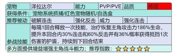 部落大作战泽拉达尔强度如何 部落大作战泽拉达尔信息介绍图2