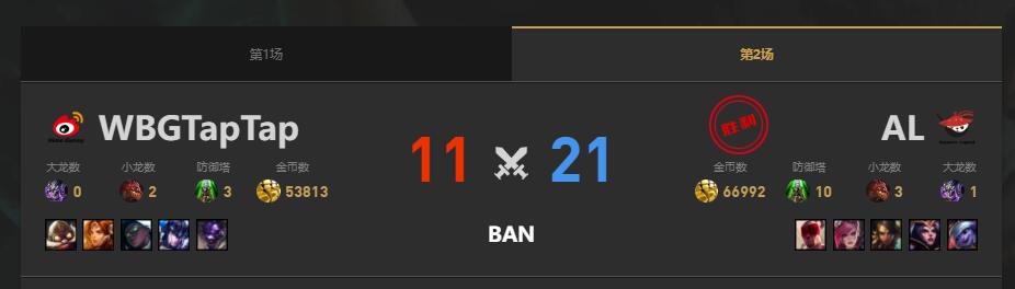 lol夏季赛WBG vs AL赛况介绍图3
