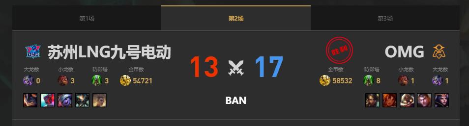 lol夏季赛LNG vs OMG赛况介绍图3