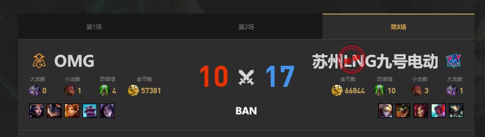 lol夏季赛LNG vs OMG赛况介绍图4