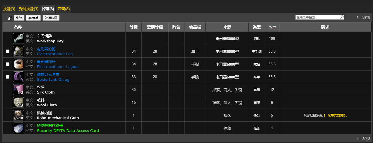 魔兽世界诺莫瑞根车间钥匙获取方法介绍图2