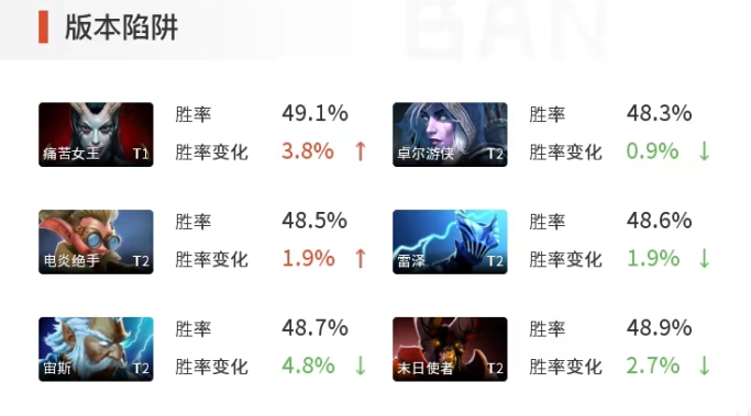 dota2英雄轮椅榜图2