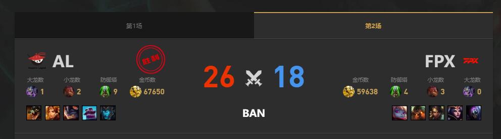 lol夏季赛组内赛AL vs FPX赛况介绍图3