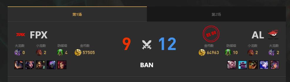 lol夏季赛组内赛AL vs FPX赛况介绍图2