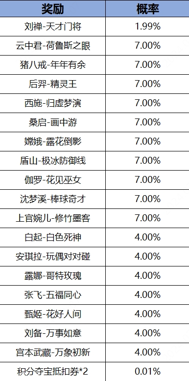 王者荣耀热夏登录得皮肤活动怎么玩 王者签到七天免费领皮肤活动玩法攻略2024图1