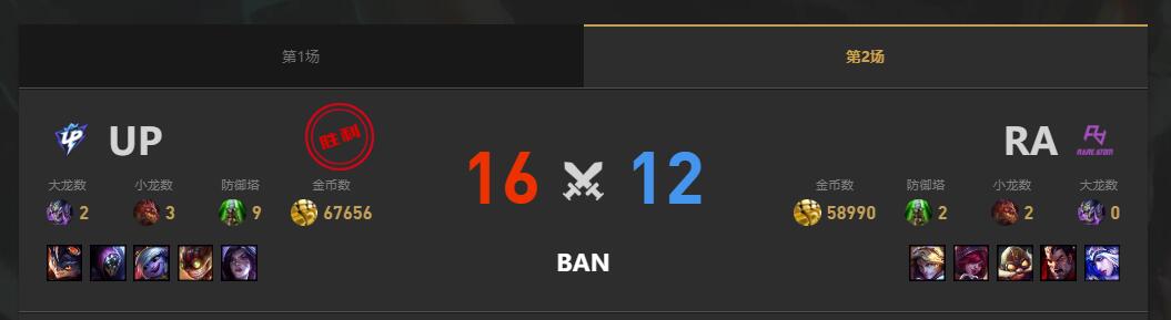 lol夏季赛组内赛UP vs RA赛况介绍图3