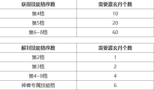 大话西游2207月11日停机维护公告图3